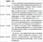 我國產(chǎn)業(yè)園區(qū)的類型、特點及管理模式分析