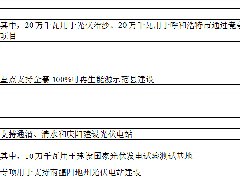 國家能源局關于調增部分地區(qū)2015年光伏電站建設規(guī)模的通知