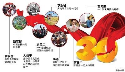 十三五規(guī)劃解讀：農(nóng)村改革要堅持“一個中心，兩個理念”