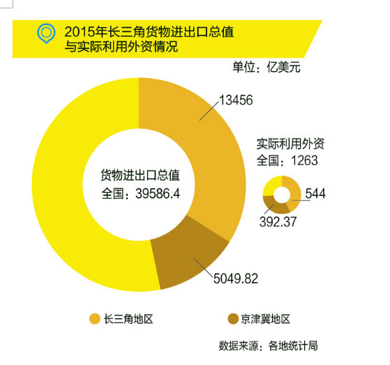 國務(wù)院：布局“新長三角”，發(fā)力高端制造
