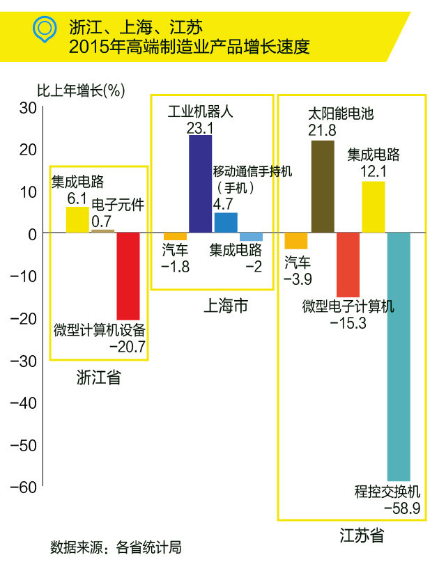 國務(wù)院：布局“新長三角”，發(fā)力高端制造