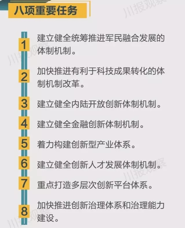 四川省支持成都每個(gè)區(qū)縣建“高新區(qū)”！還有很多重磅消息！