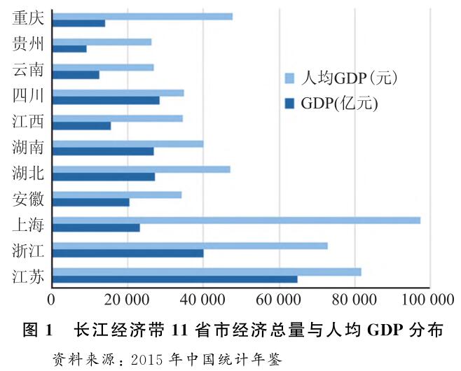 2004—2014年長江經(jīng)濟(jì)帶區(qū)域經(jīng)濟(jì)時空變遷分析