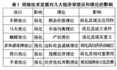 網(wǎng)絡(luò)技術(shù)發(fā)展引發(fā)區(qū)域經(jīng)濟學變革的思考