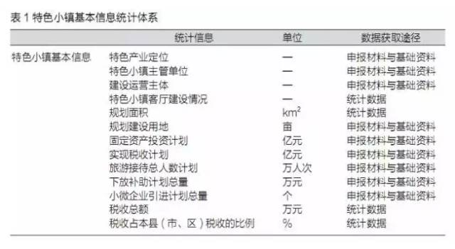 特色小鎮(zhèn)不是玩概念，還要看評估指標