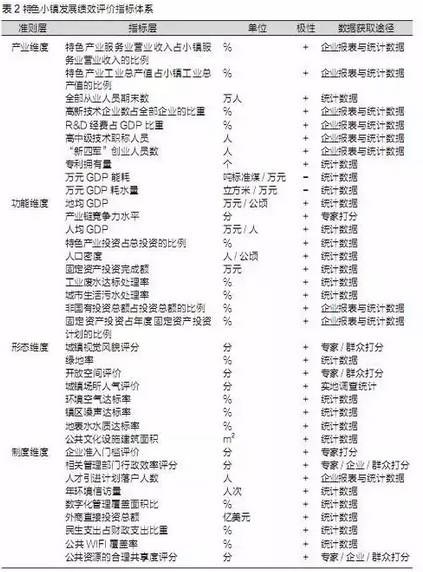 特色小鎮(zhèn)不是玩概念，還要看評估指標