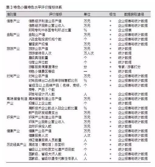特色小鎮(zhèn)不是玩概念，還要看評估指標