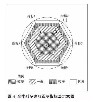 特色小鎮(zhèn)不是玩概念，還要看評估指標