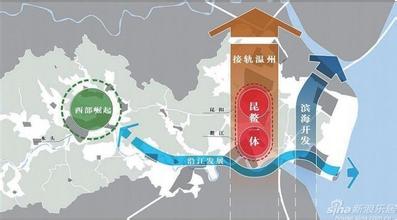 縣域經濟一體化是十三五時期的發(fā)展重點