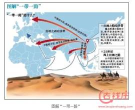 王輝：一帶一路，構(gòu)建區(qū)域協(xié)調(diào)發(fā)展新格局