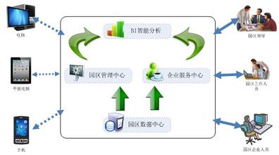 孔慶廣：做好運營管理服務(wù)是物流園區(qū)項目成功的保證